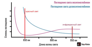 red-and-infrared-light-absorbtion.png red-and-infrared-light-absorbtion.png